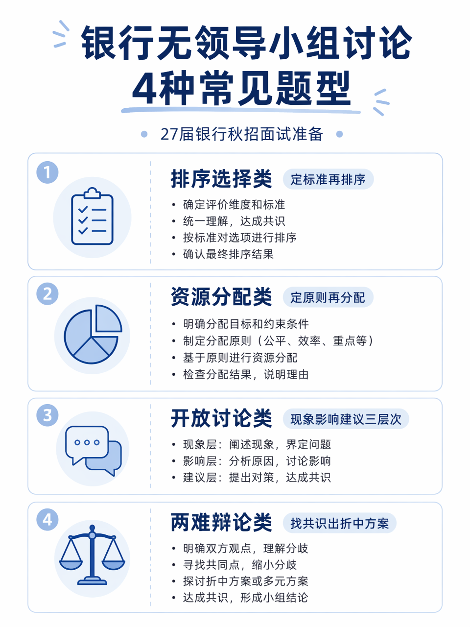 银行无领导小组讨论题型分类