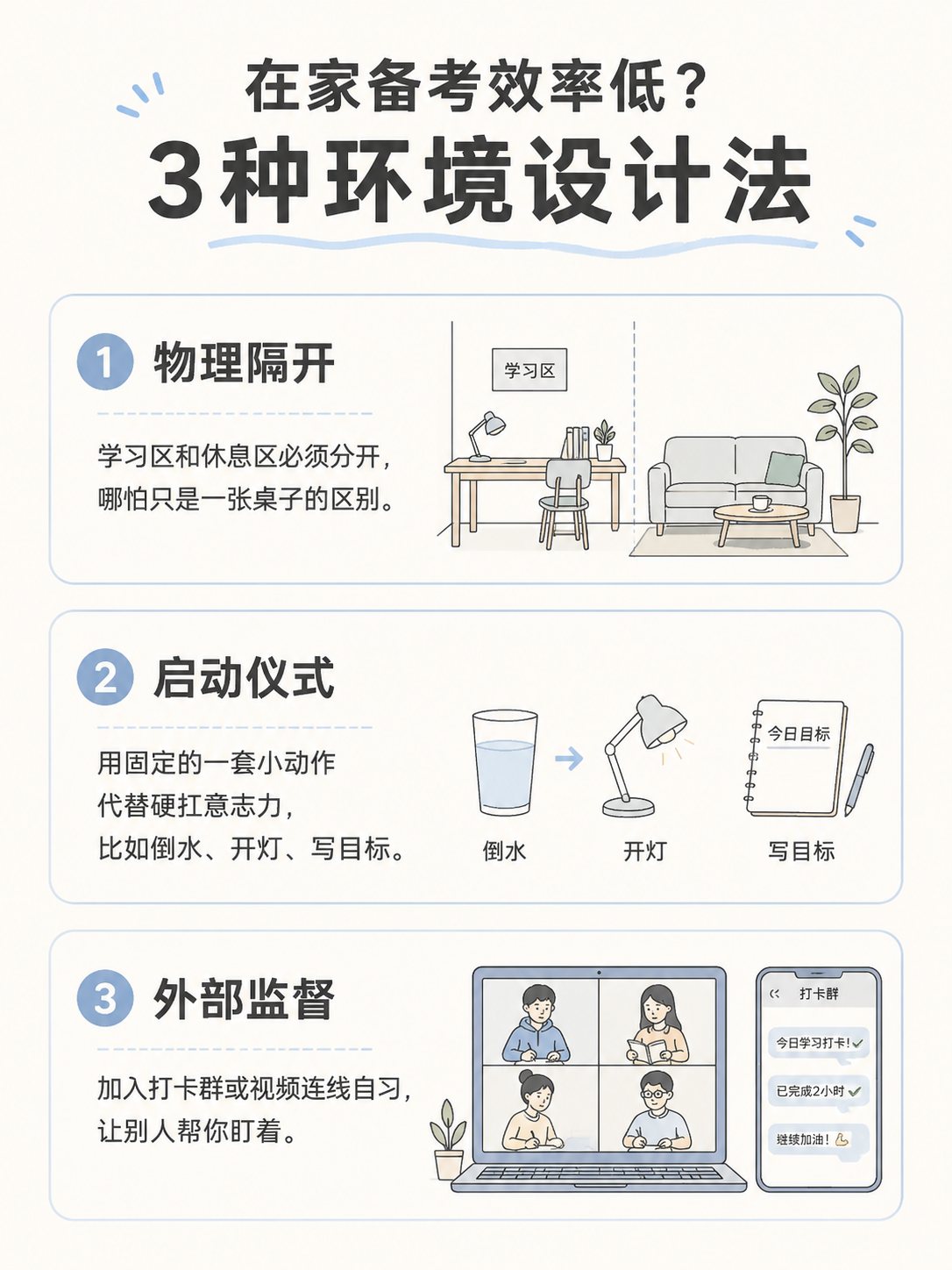 银行秋招在家备考效率提升方法信息图