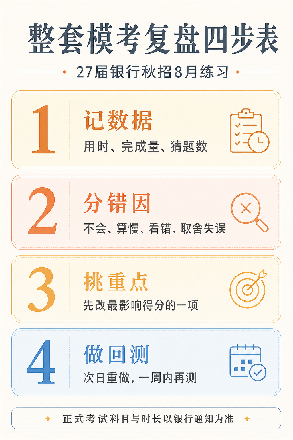 27届银行秋招整套模考复盘四步表