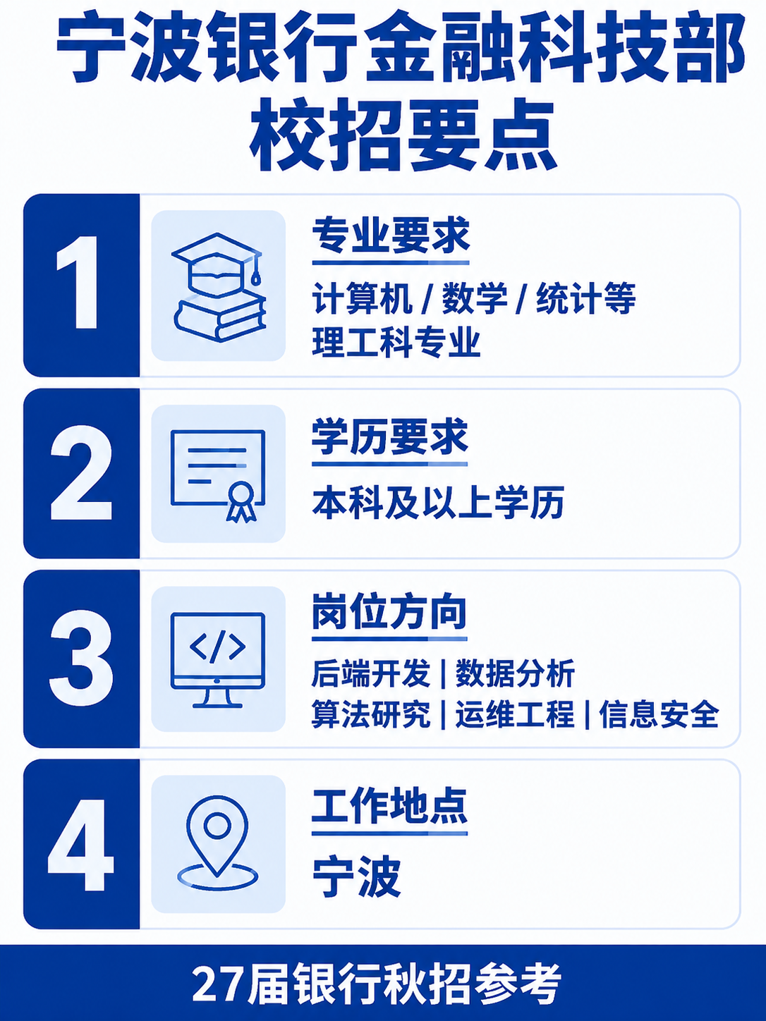 宁波银行金融科技部校招要点