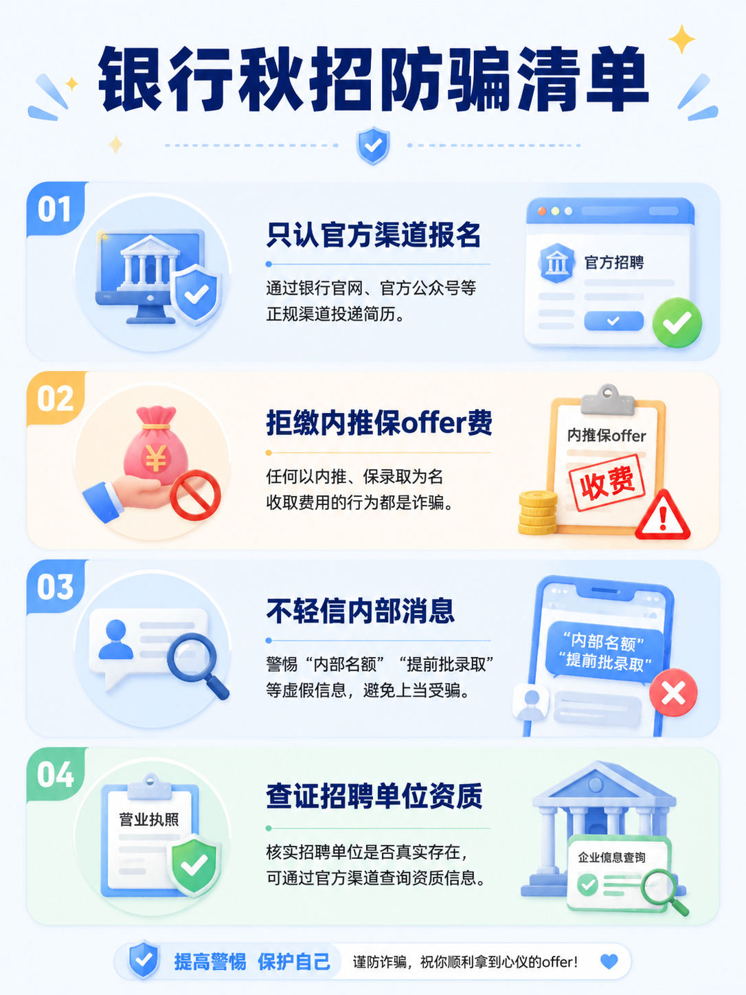 银行秋招防骗清单