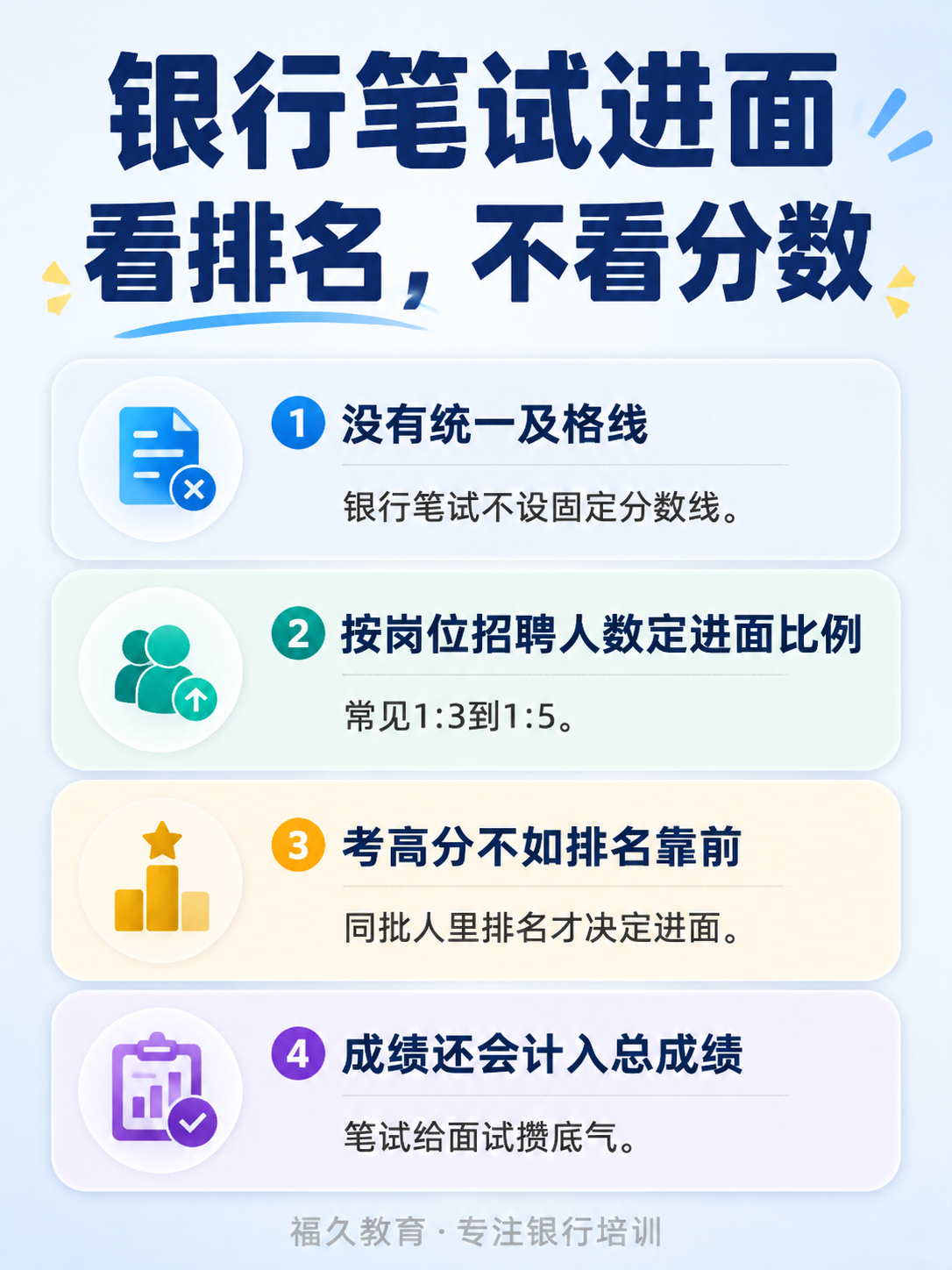 银行笔试进面规则信息图:看排名不看分数