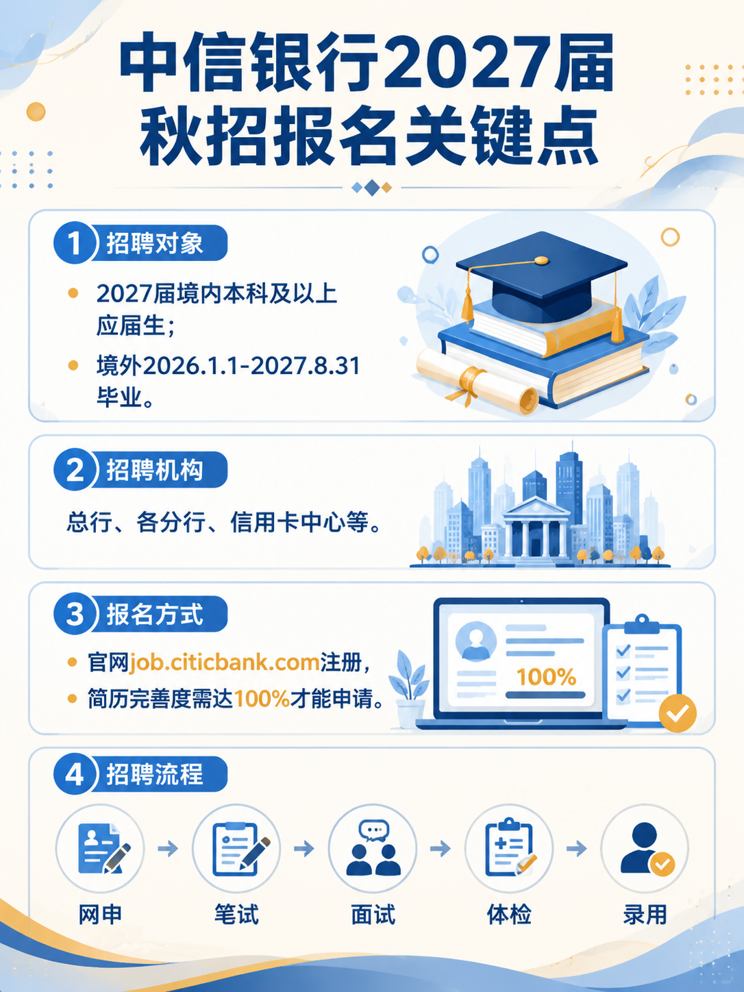 中信银行2027届秋招报名关键点信息图