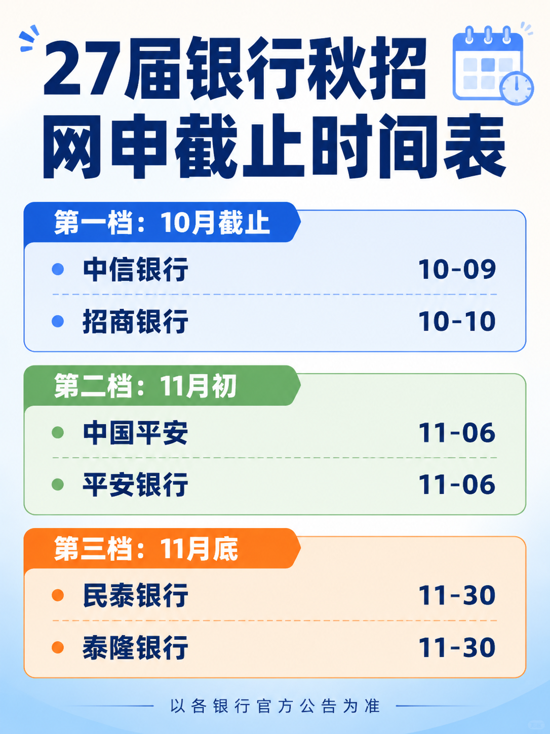 27届银行秋招网申截止时间表信息图