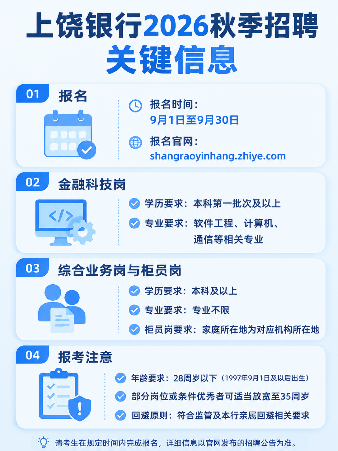 上饶银行2026年秋季招聘关键信息信息图