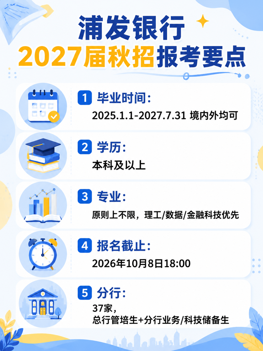 浦发银行2027届秋招报考条件信息图