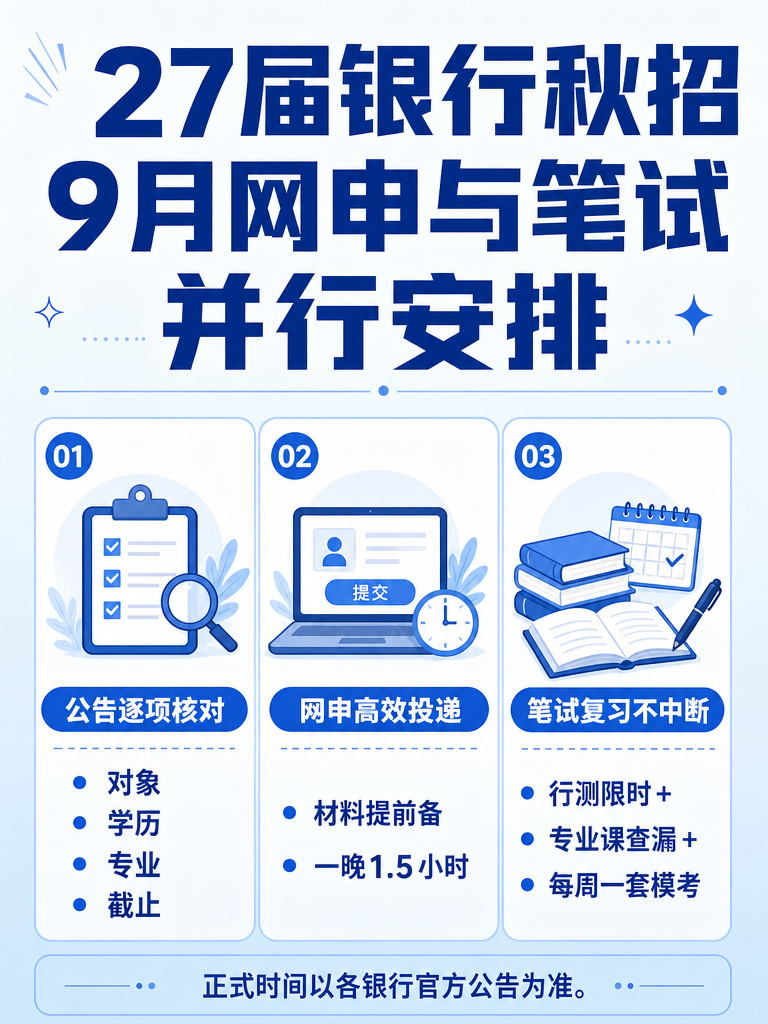 27届银行秋招9月网申和笔试并行安排信息图