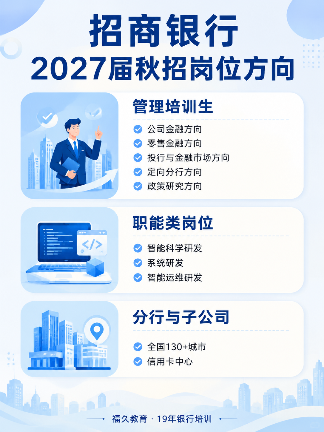招商银行2027届秋招岗位方向信息图