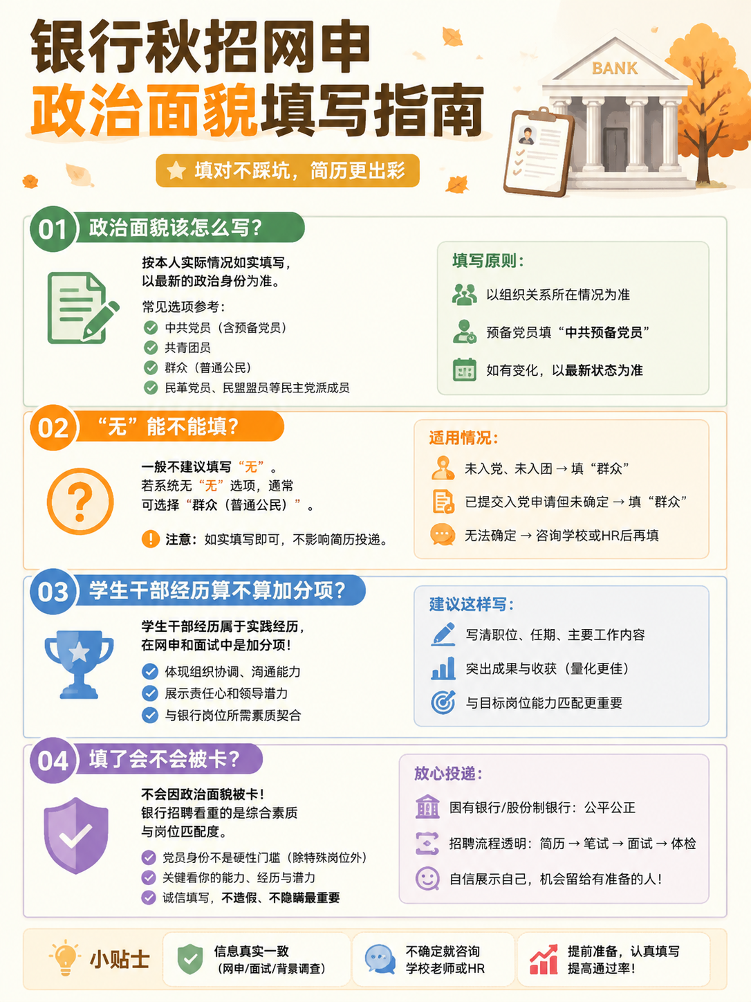 银行秋招网申政治面貌填写知识信息图