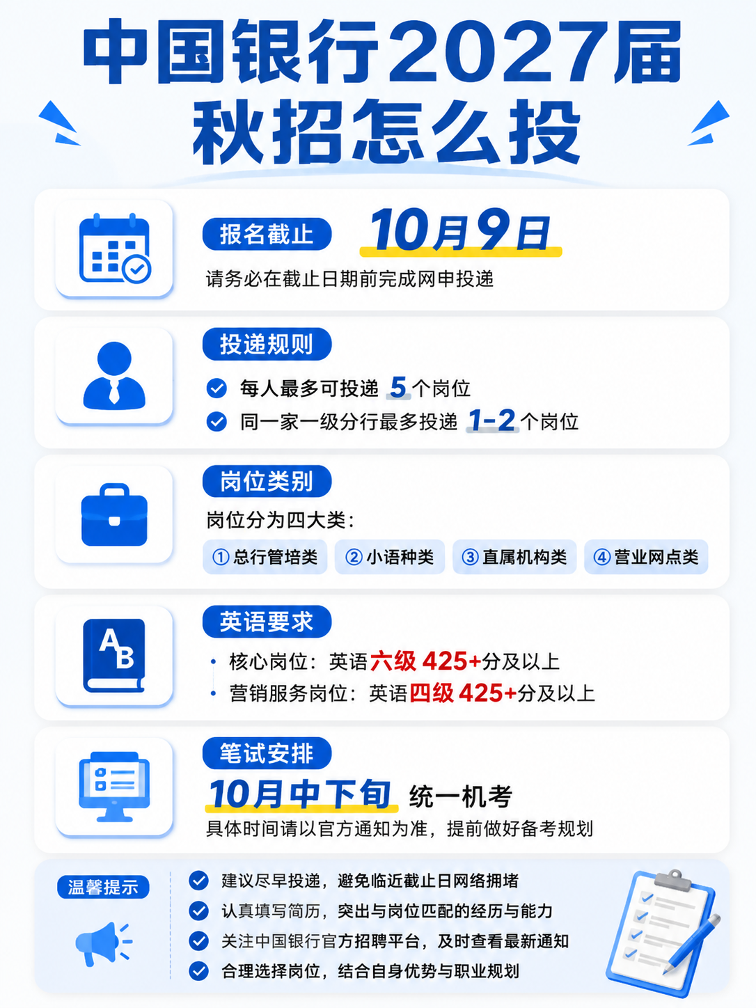 中国银行2027届秋招岗位方向