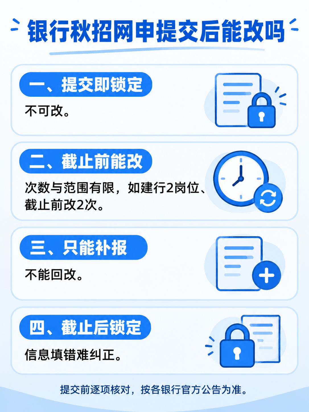 银行秋招网申提交后修改规则信息图