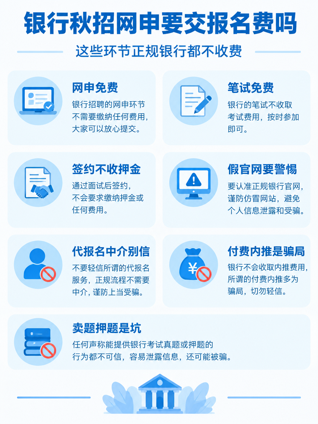 银行秋招网申报名费信息图