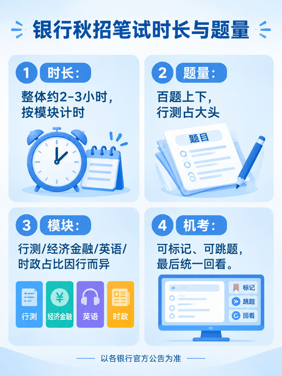 银行秋招笔试时长题量信息图