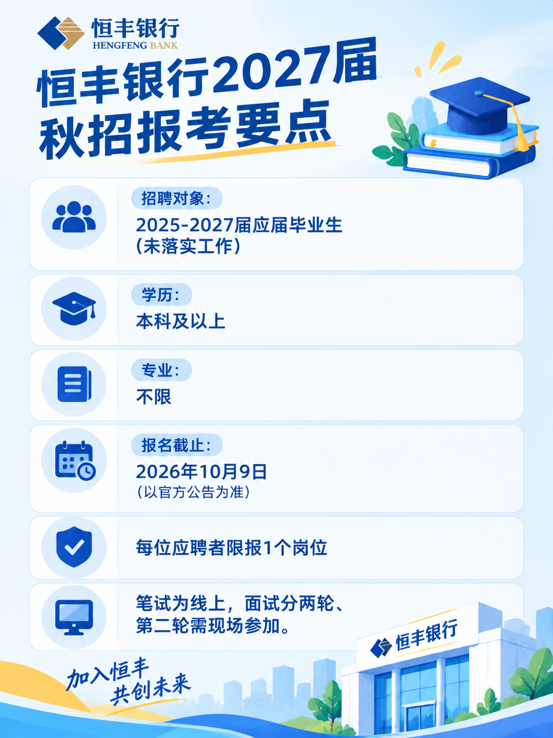 恒丰银行2027届秋招报考要点信息图