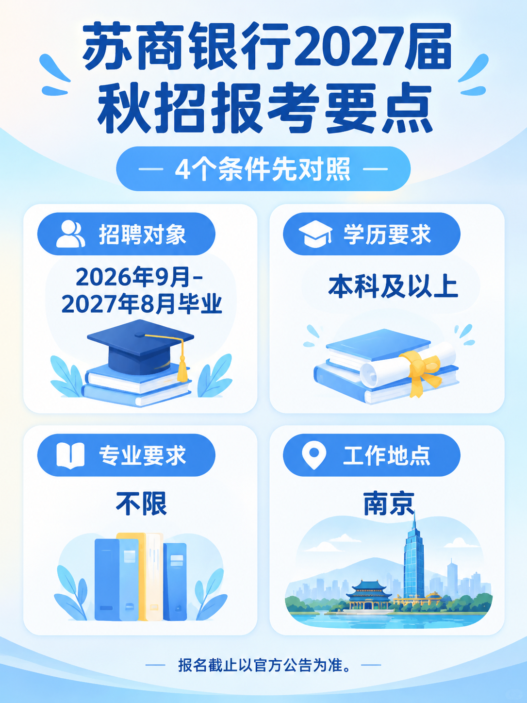 苏商银行2027届秋招报考要点信息图