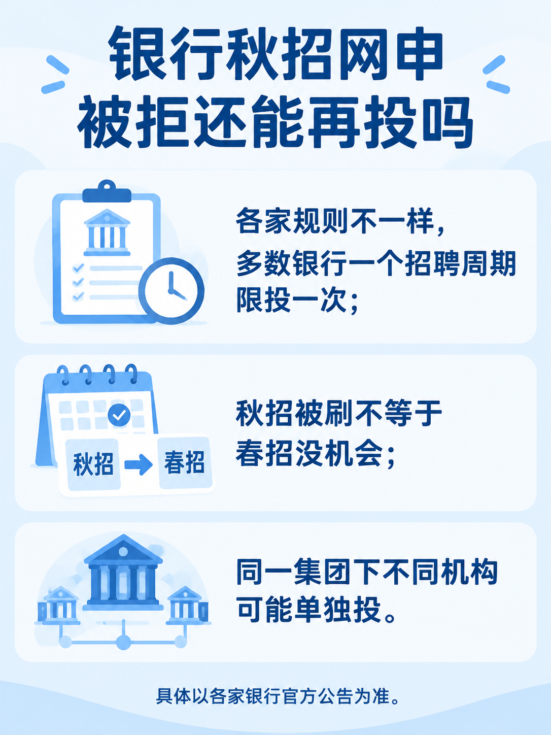 银行秋招网申被拒能否再投信息图