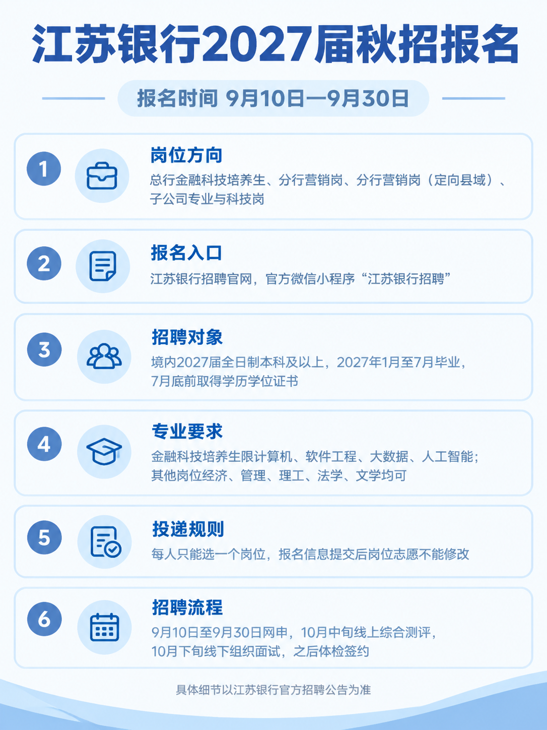 江苏银行2027届秋招报名要点信息图