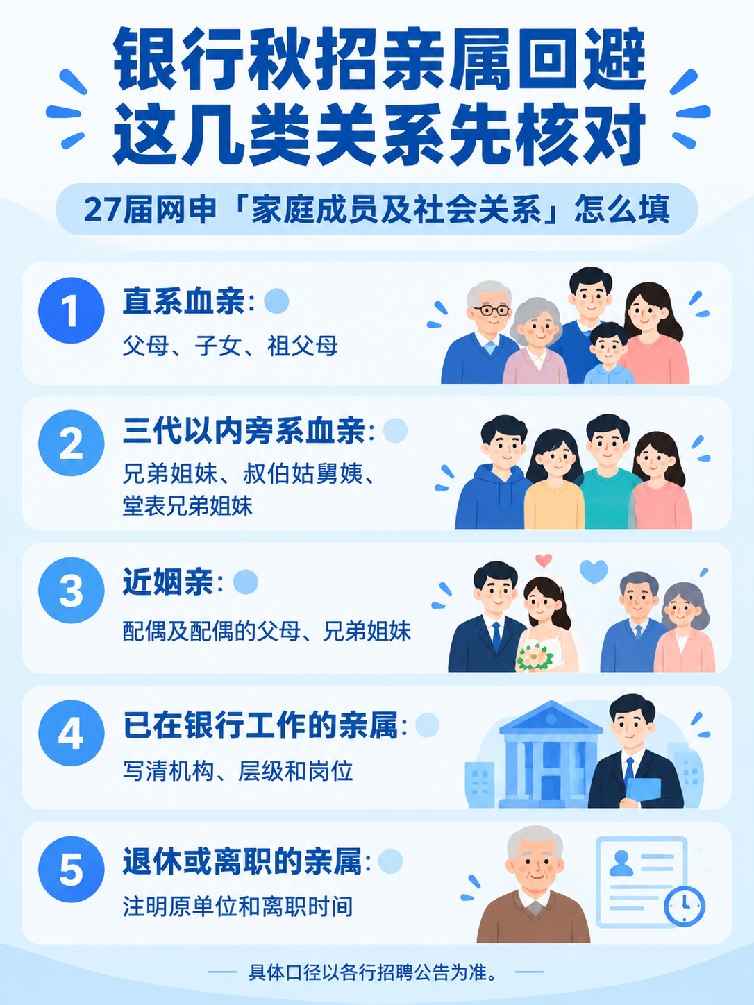 银行秋招网申亲属回避要核对的几类关系
