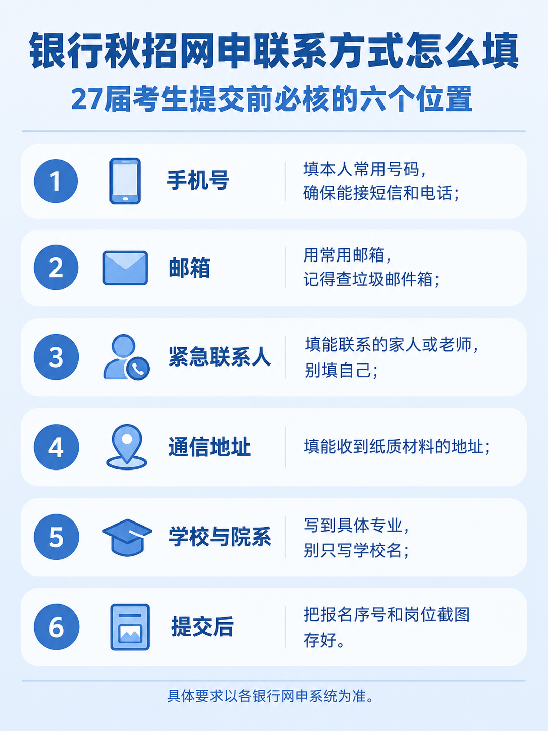 银行秋招网申联系方式要核对的六个位置