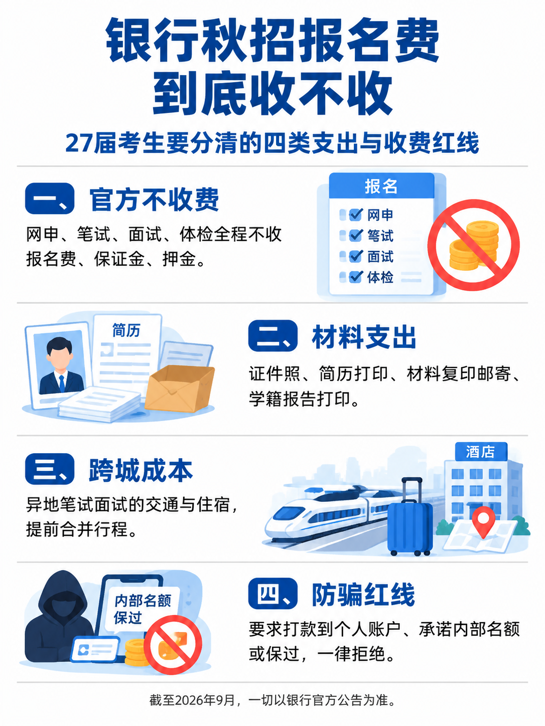 银行秋招报名费相关支出的四类构成与收费红线
