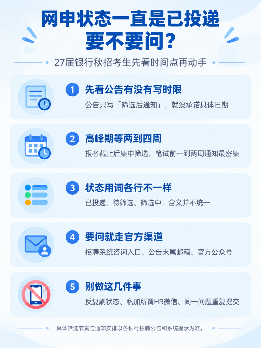 银行秋招网申状态的含义、常见筛选时间区间与咨询渠道