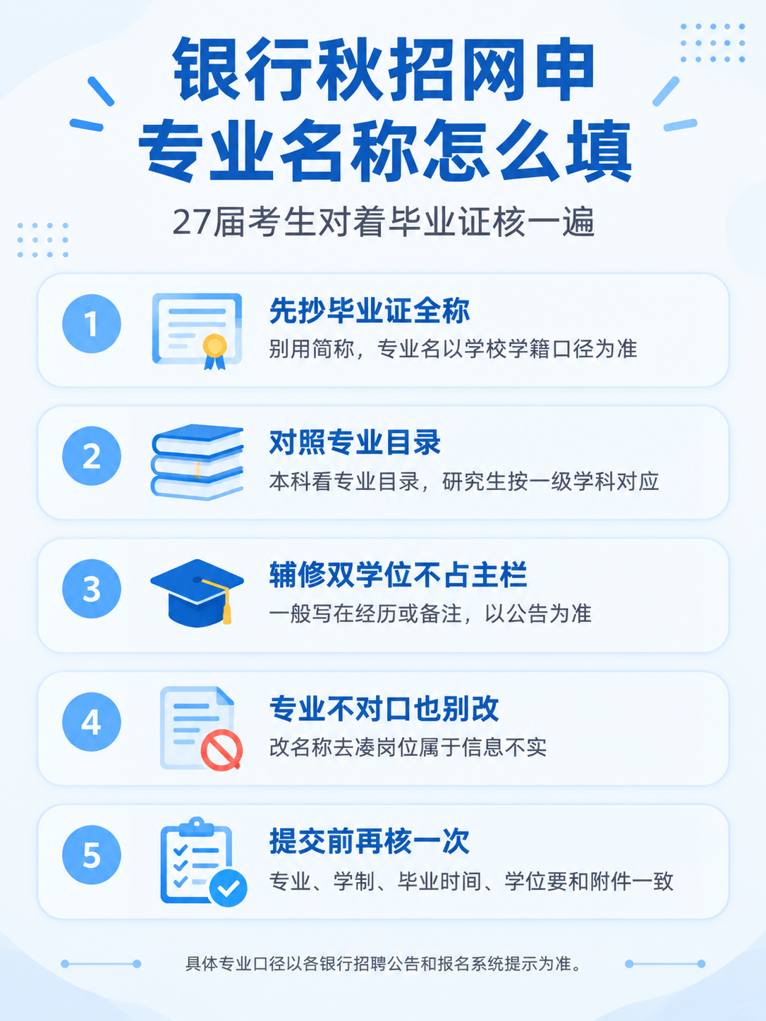 银行秋招网申专业名称填写口径、常见退回情况与提交前核对清单