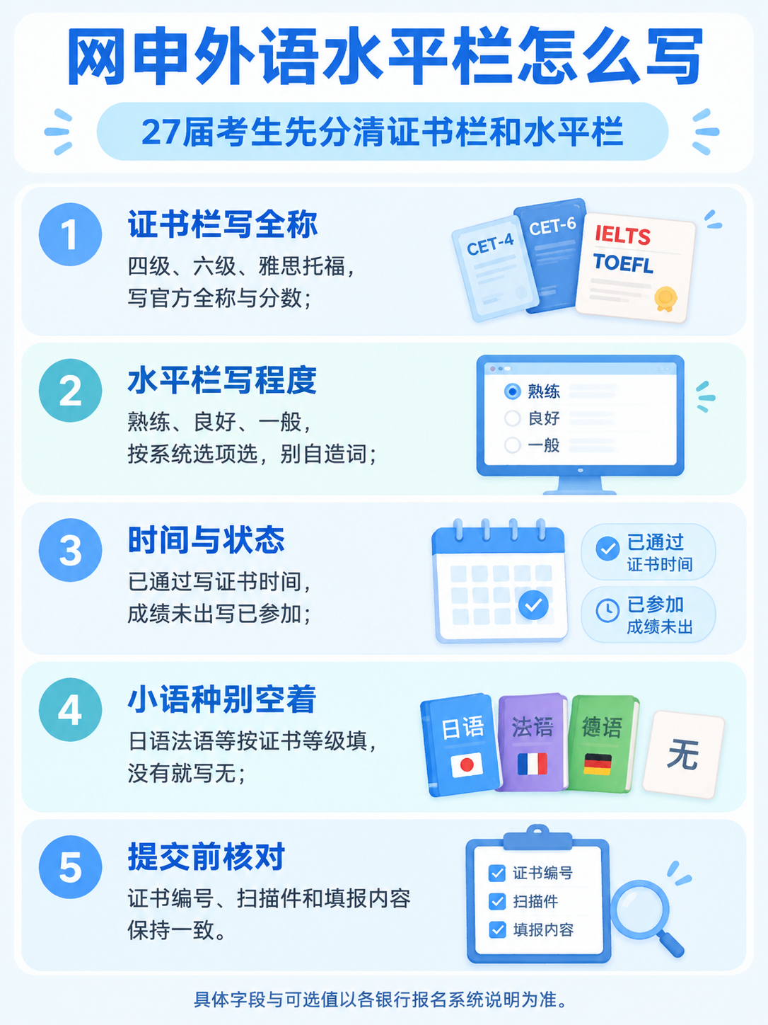 银行秋招网申外语水平栏填写要点