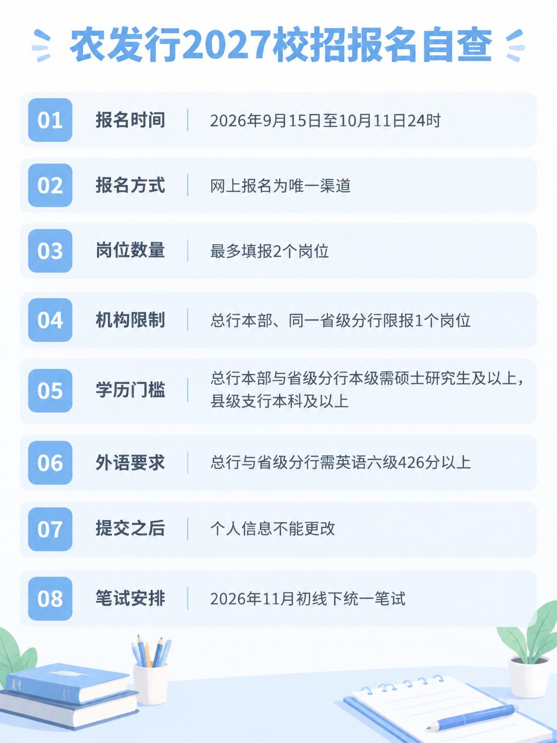 农发行2027校招报名自查要点:报名时间、岗位数量、学历与外语门槛