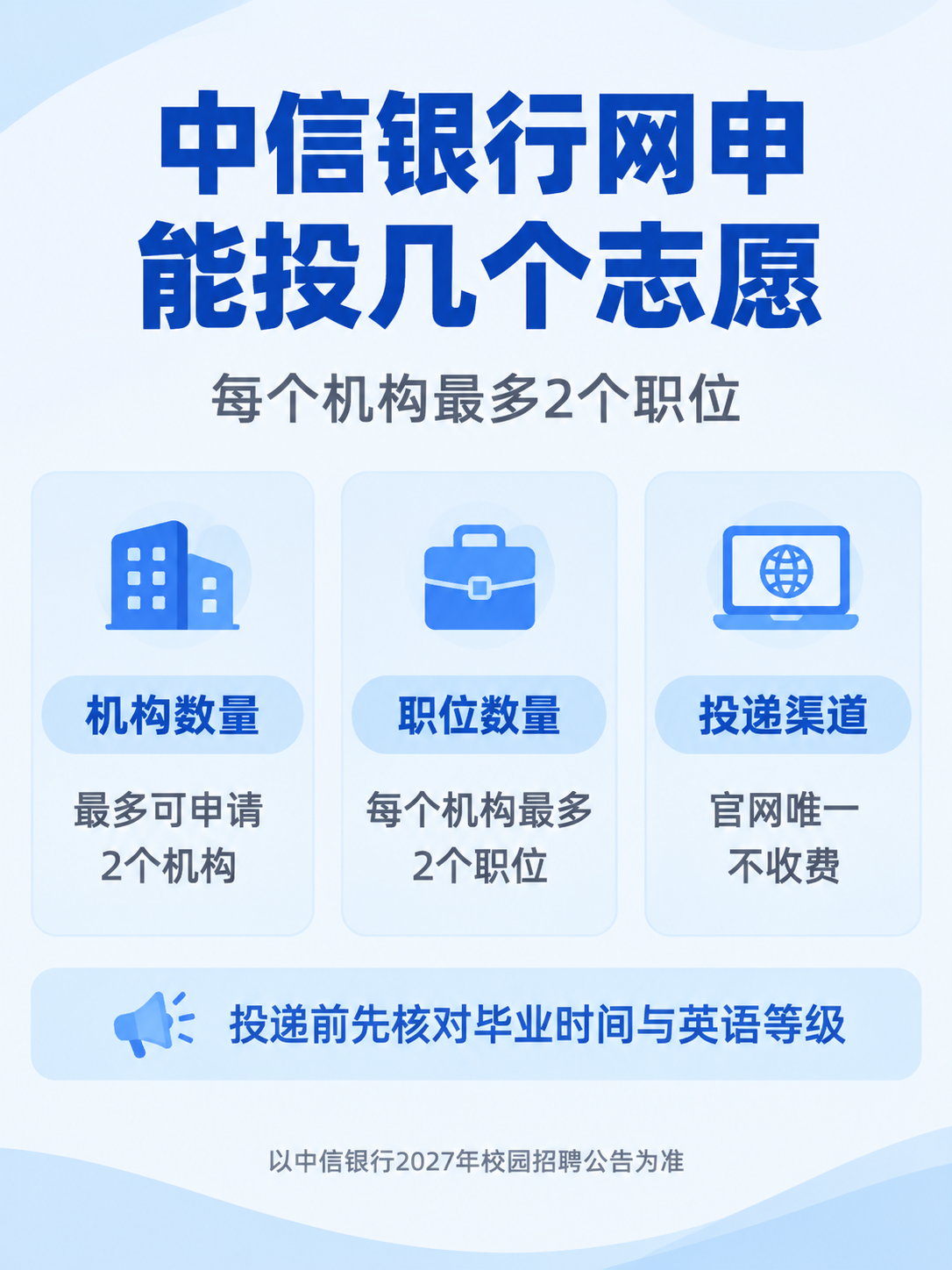 中信银行2027校园招聘网申:最多2个机构、每个机构最多2个职位