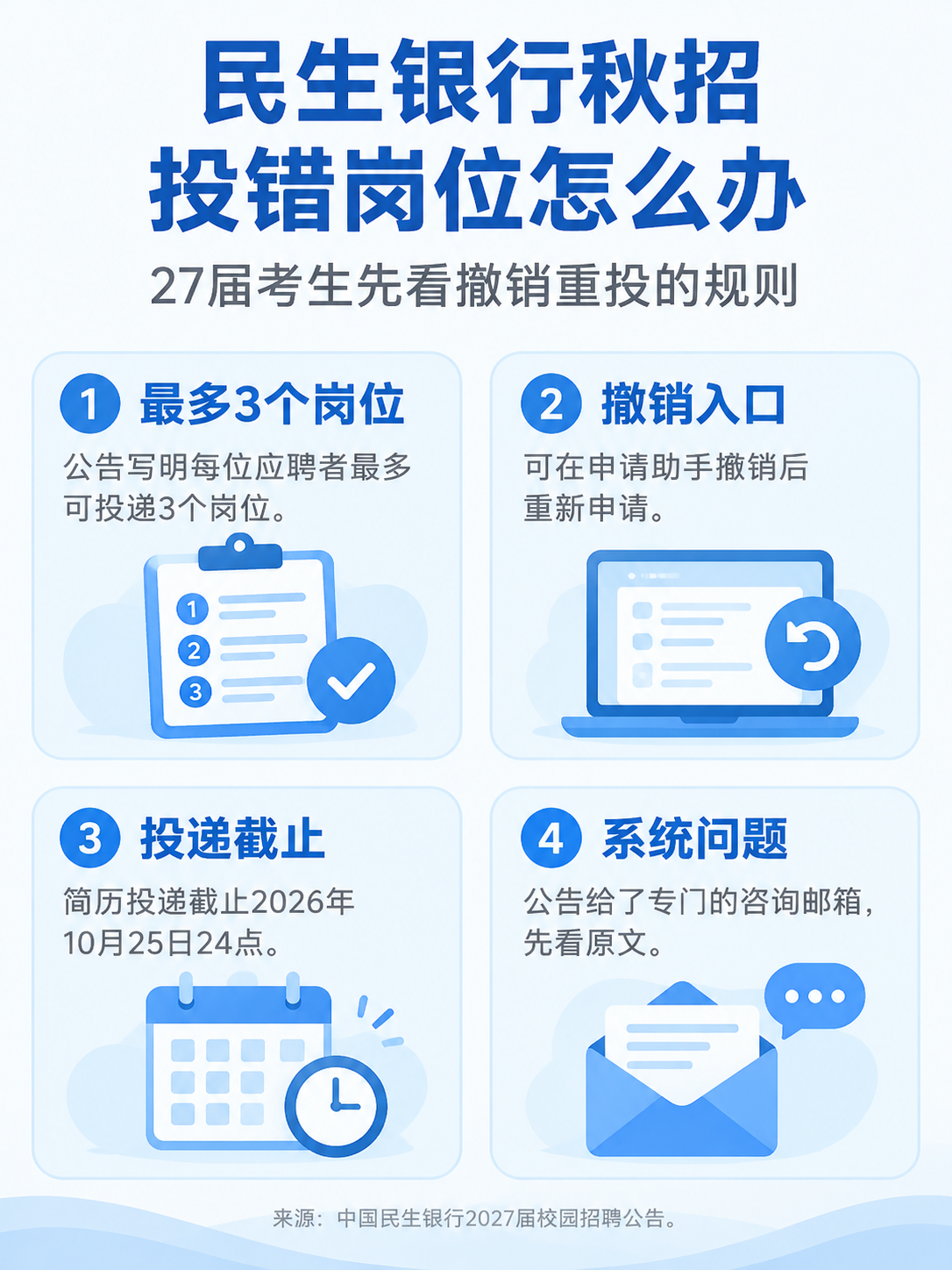 民生银行秋招投错岗位怎么办：撤销重投的四条规则
