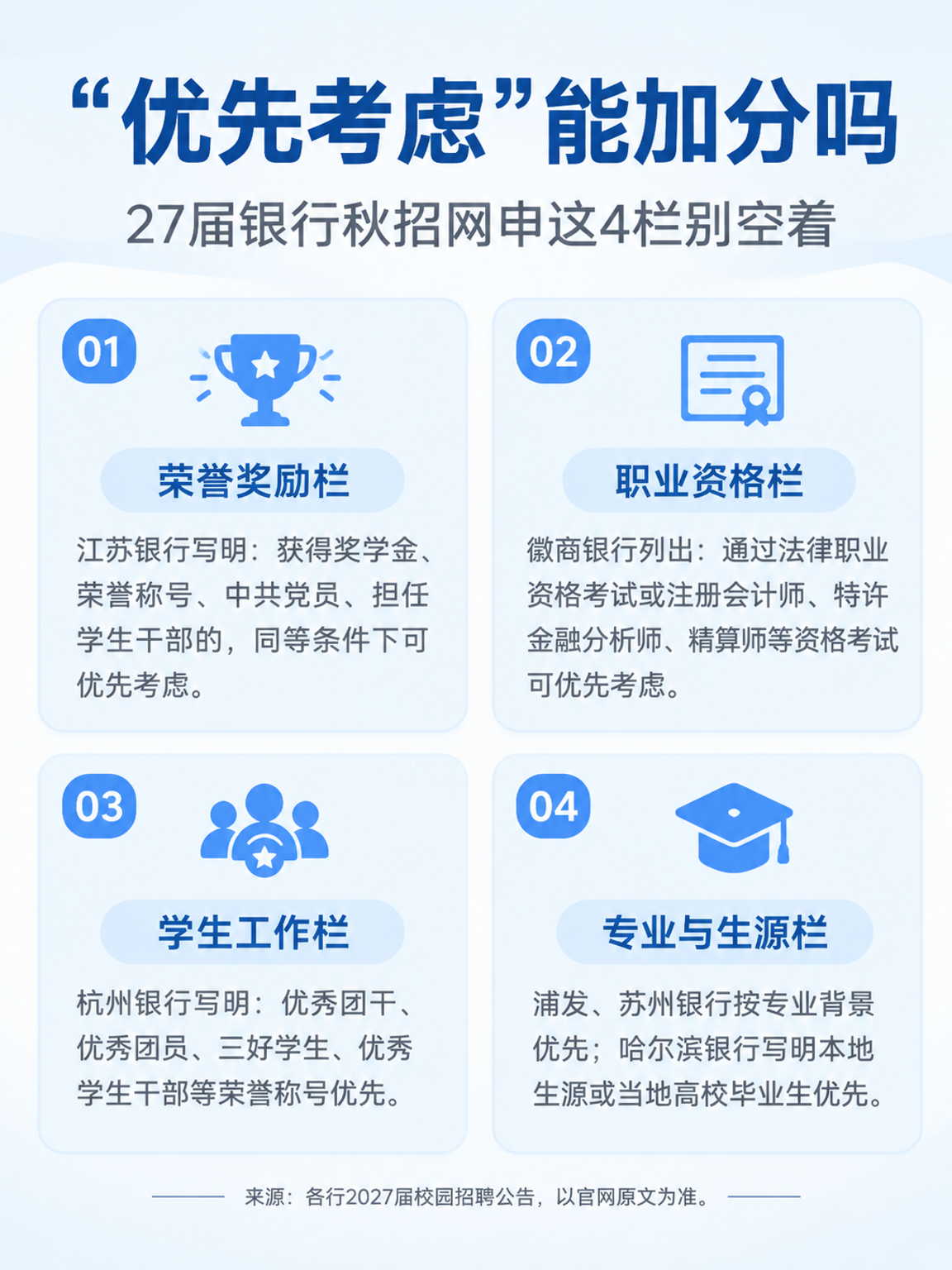 银行秋招网申优先考虑四类栏目对照