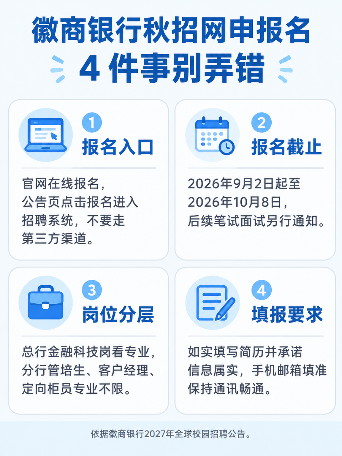 徽商银行秋招网申报名提交前要核对的4件事