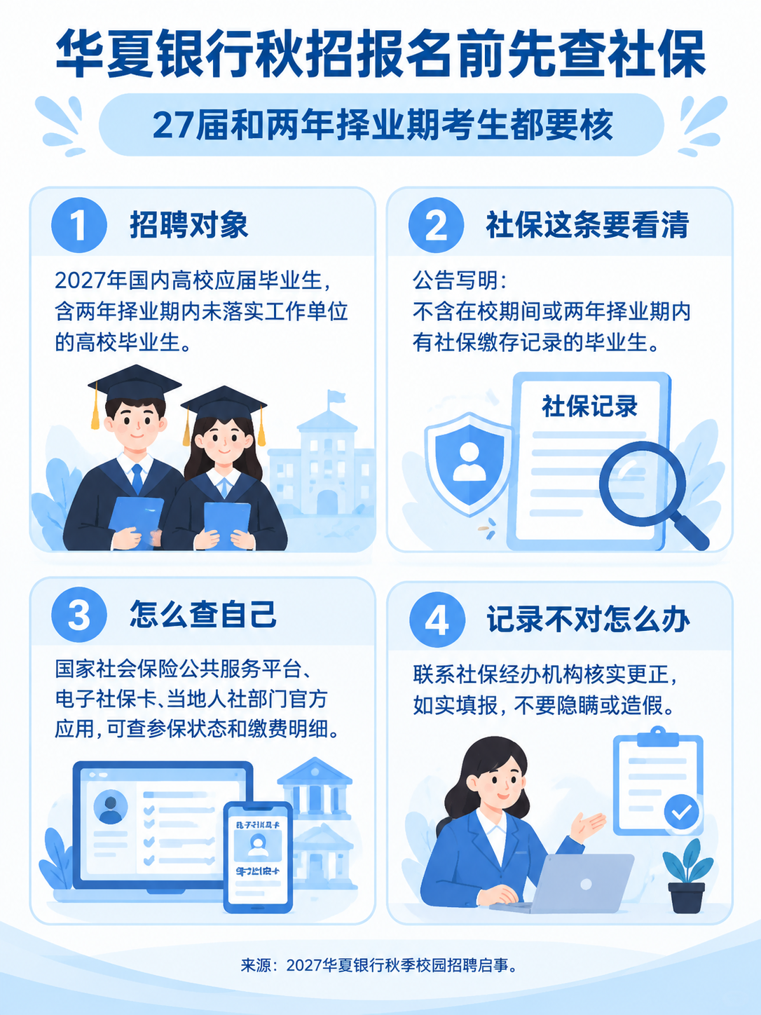 华夏银行2027秋招报名前核对社保缴存记录的四步