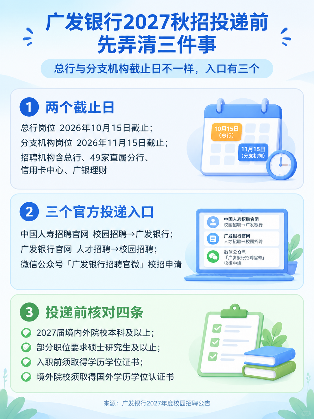 广发银行2027秋招两个截止日与三个官方投递入口