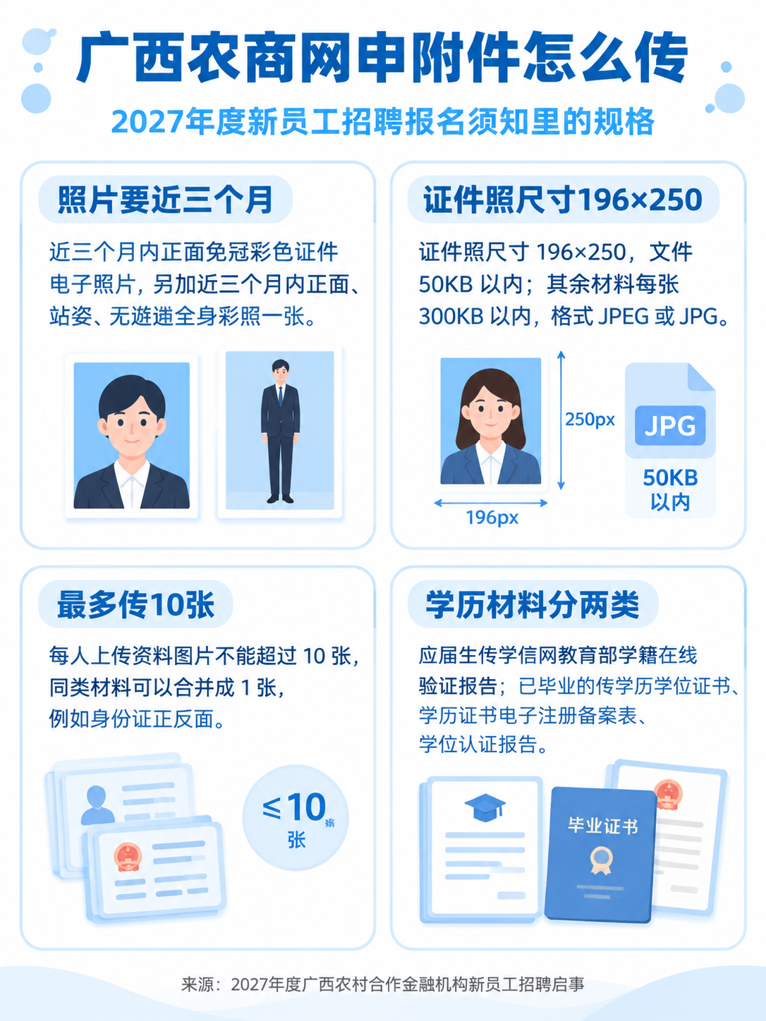 广西农商网申附件规格信息图