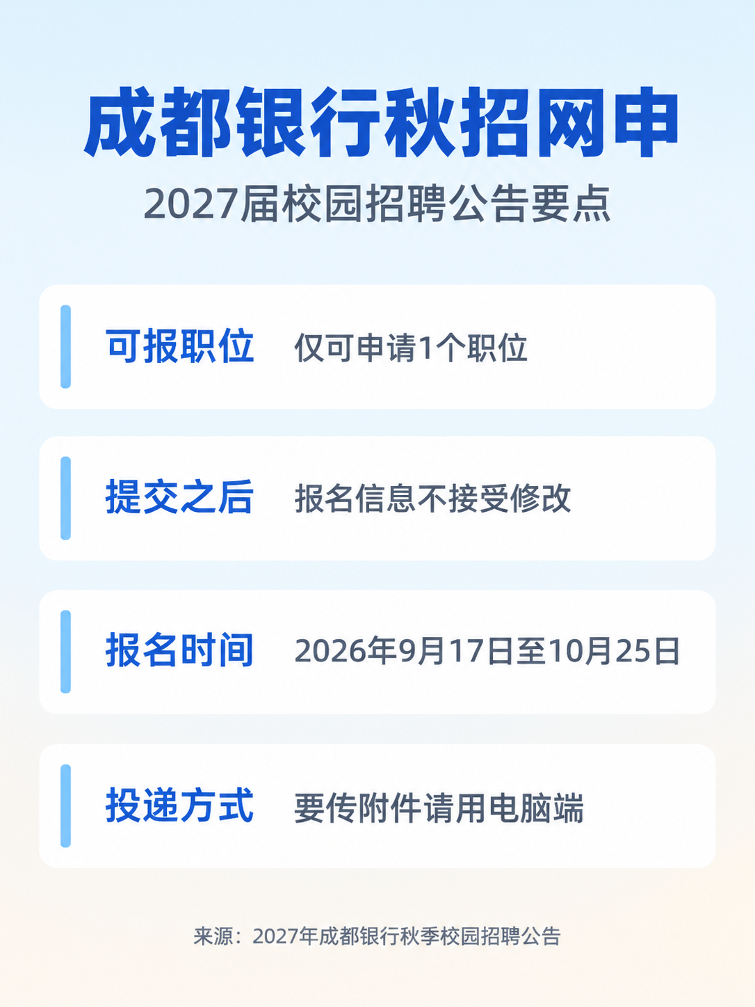 成都银行2027秋招只给1个职位与提交后不接受修改