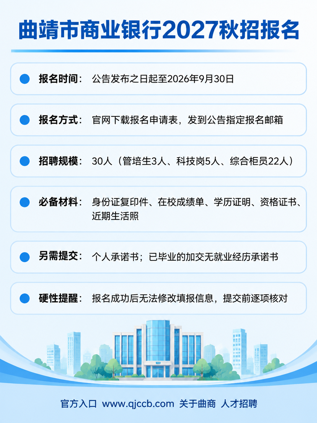 曲靖市商业银行2027秋招报名方式与材料要点