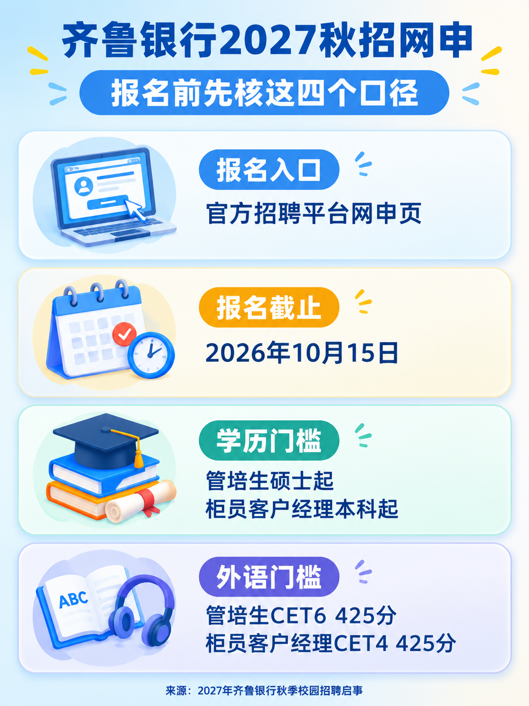 齐鲁银行2027秋招网申报名口径与截止时间
