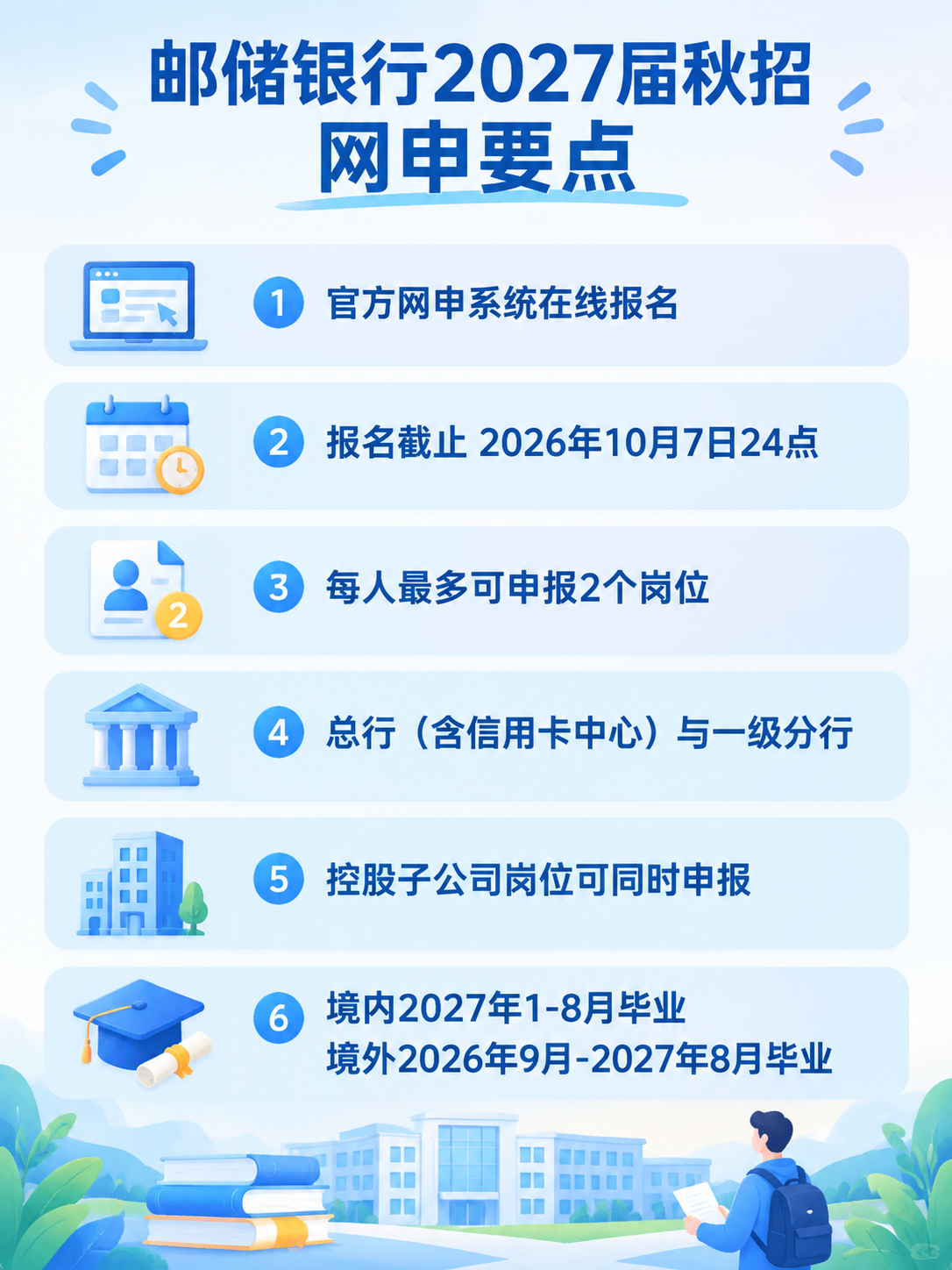 邮储银行2027届秋招网申要点