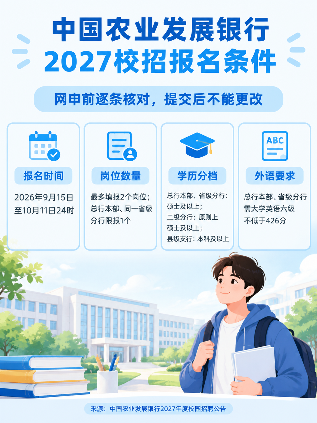 中国农业发展银行2027校招报名条件核对信息图