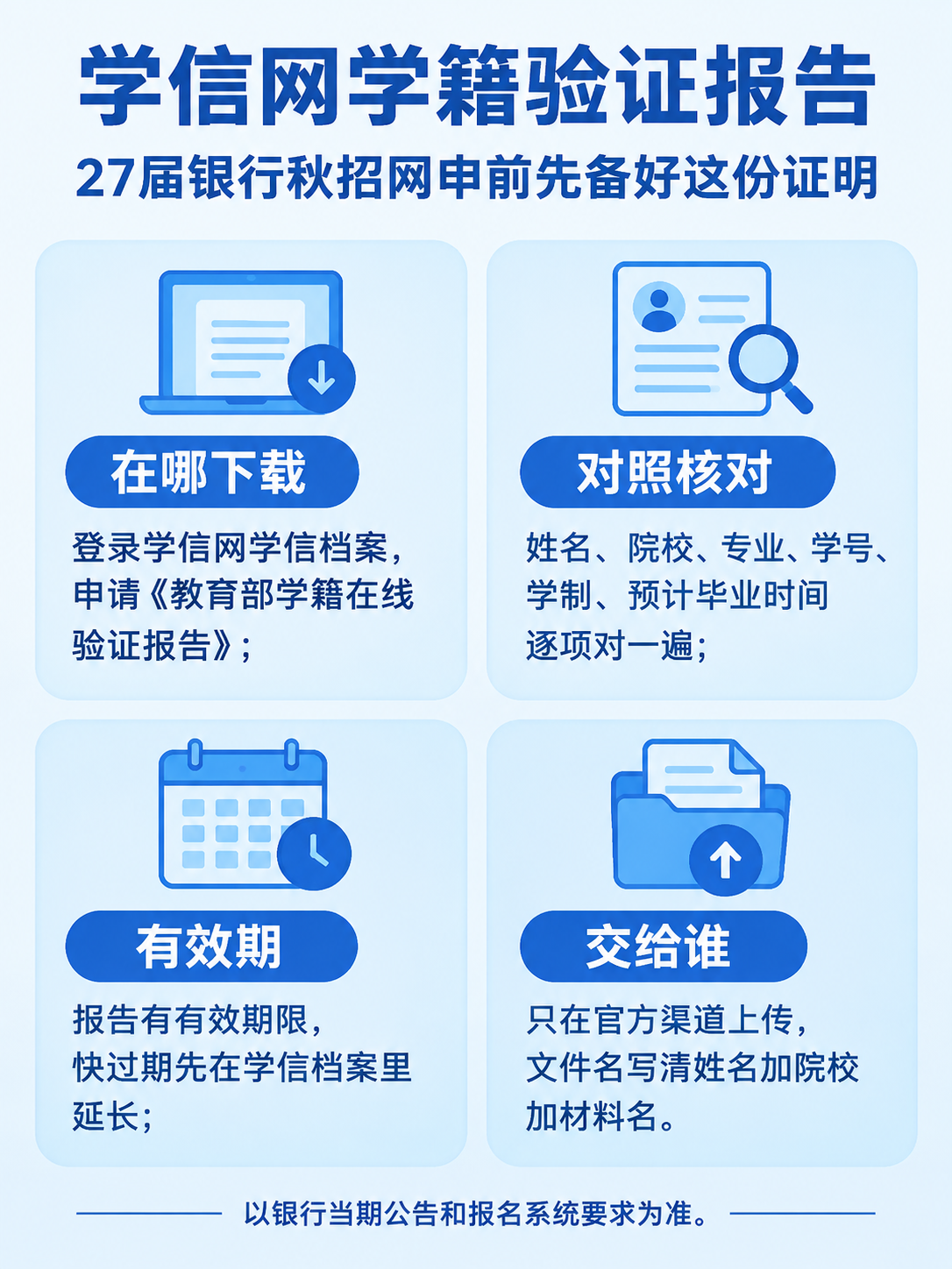 27届银行秋招网申前准备学籍在线验证报告的四个要点信息图