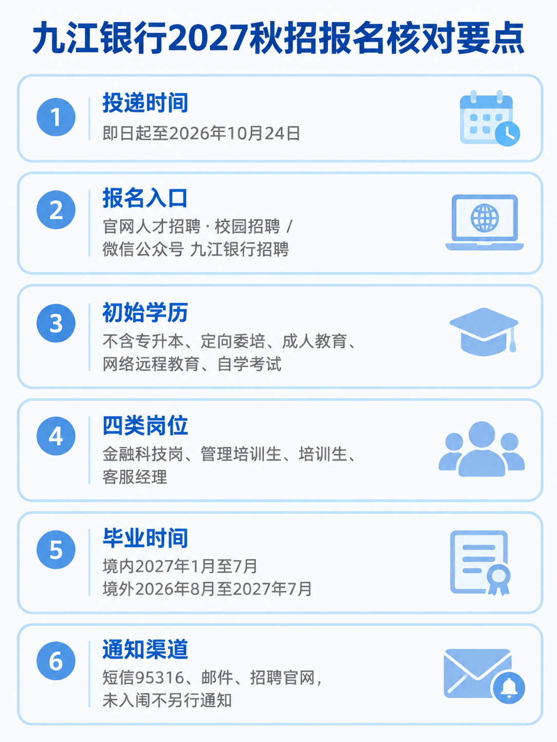 九江银行2027秋招报名核对要点信息图