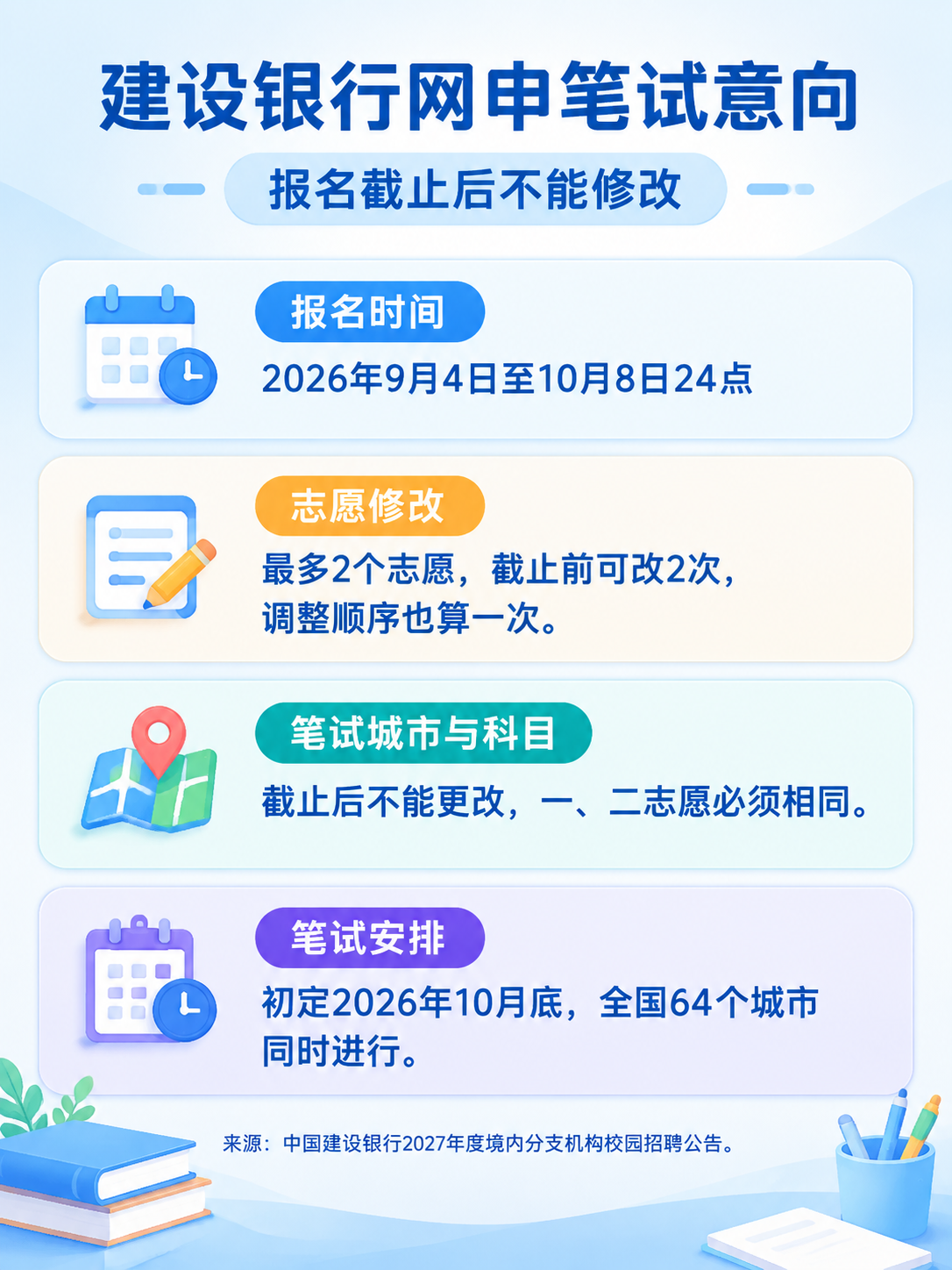 建设银行2027届秋招报名时间与笔试意向核对要点