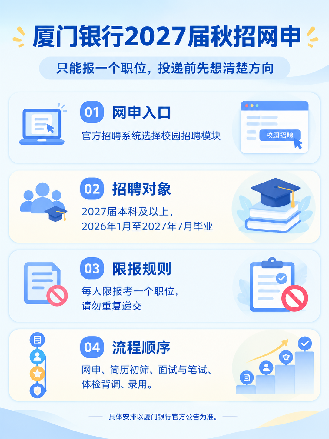 厦门银行2027届秋招网申限报规则信息图