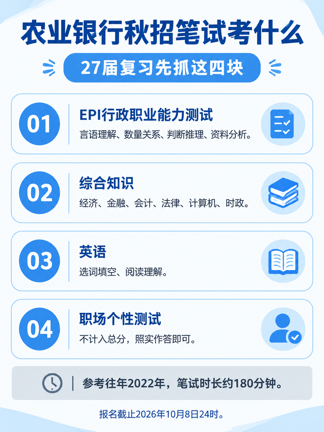 农业银行2027届秋招笔试四块内容与复习顺序信息图