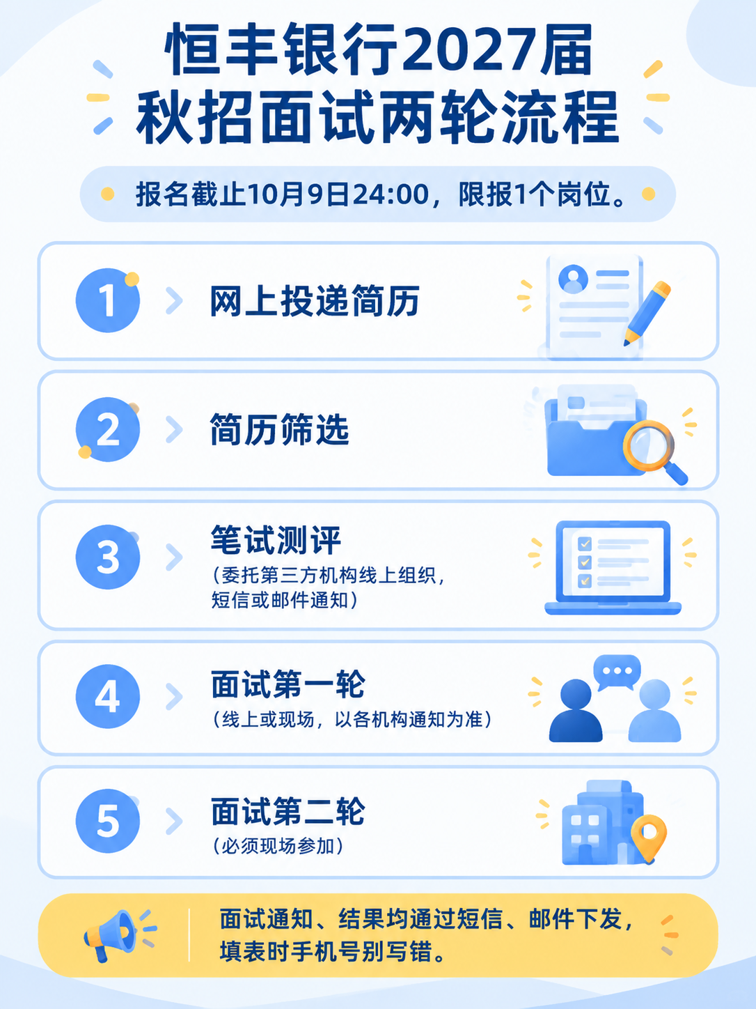 恒丰银行27届秋招面试两轮流程信息图