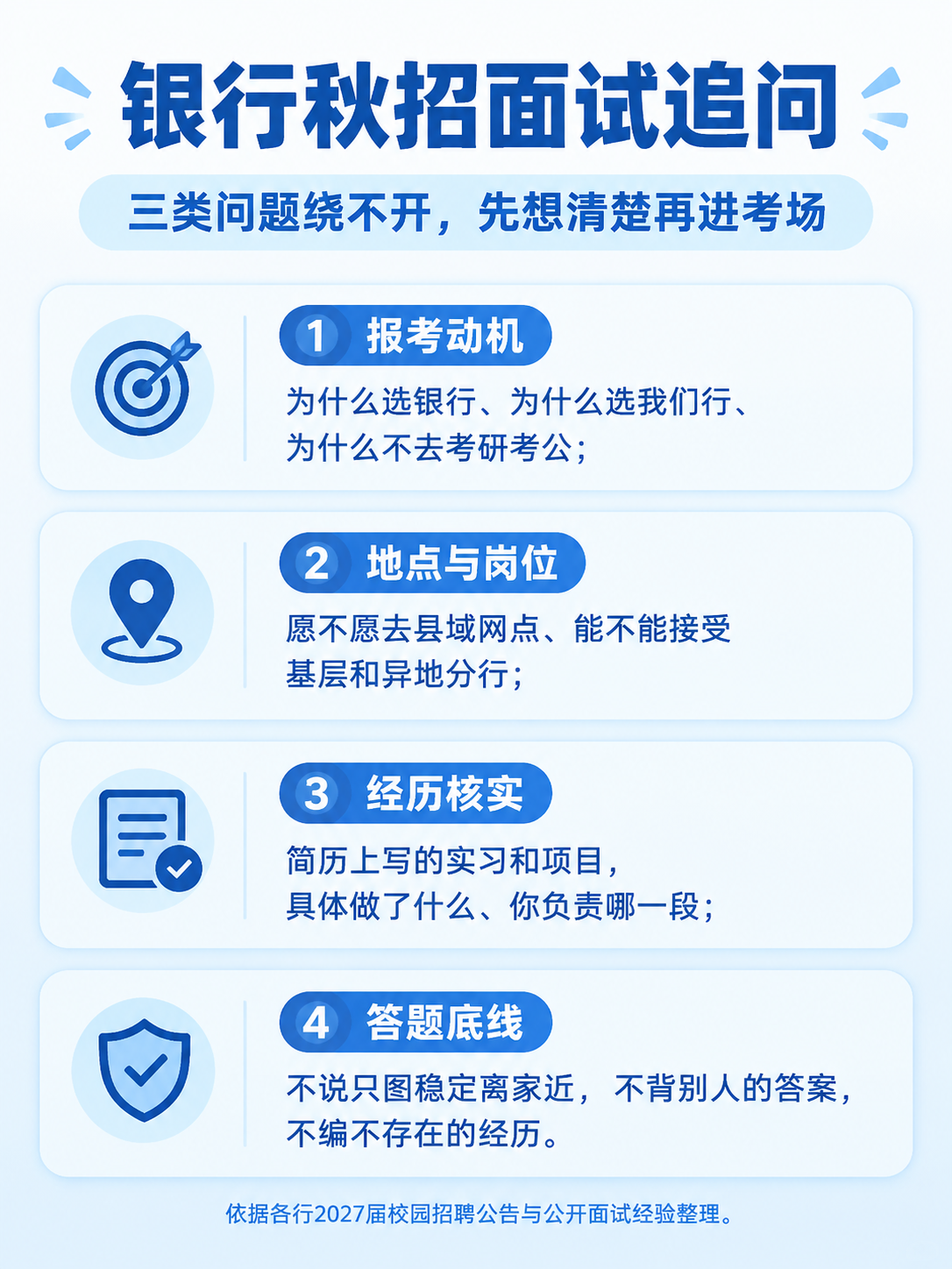 银行秋招面试三类高频追问与答题要点信息图