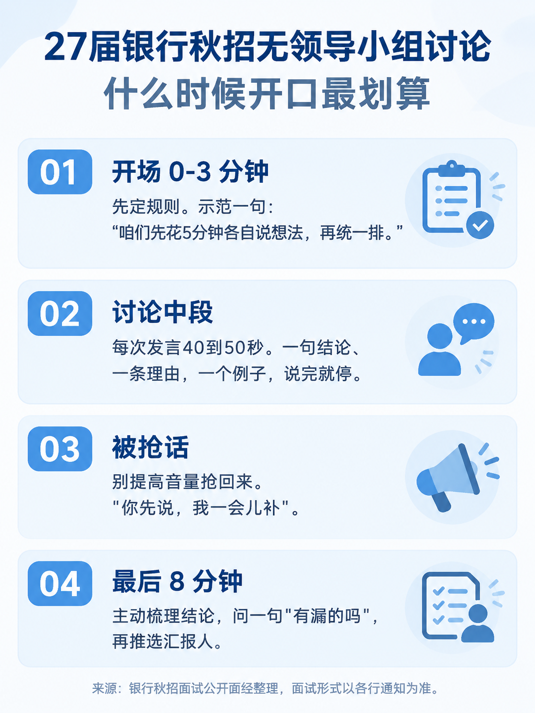 银行秋招无领导小组讨论发言节奏与四个时间点信息图