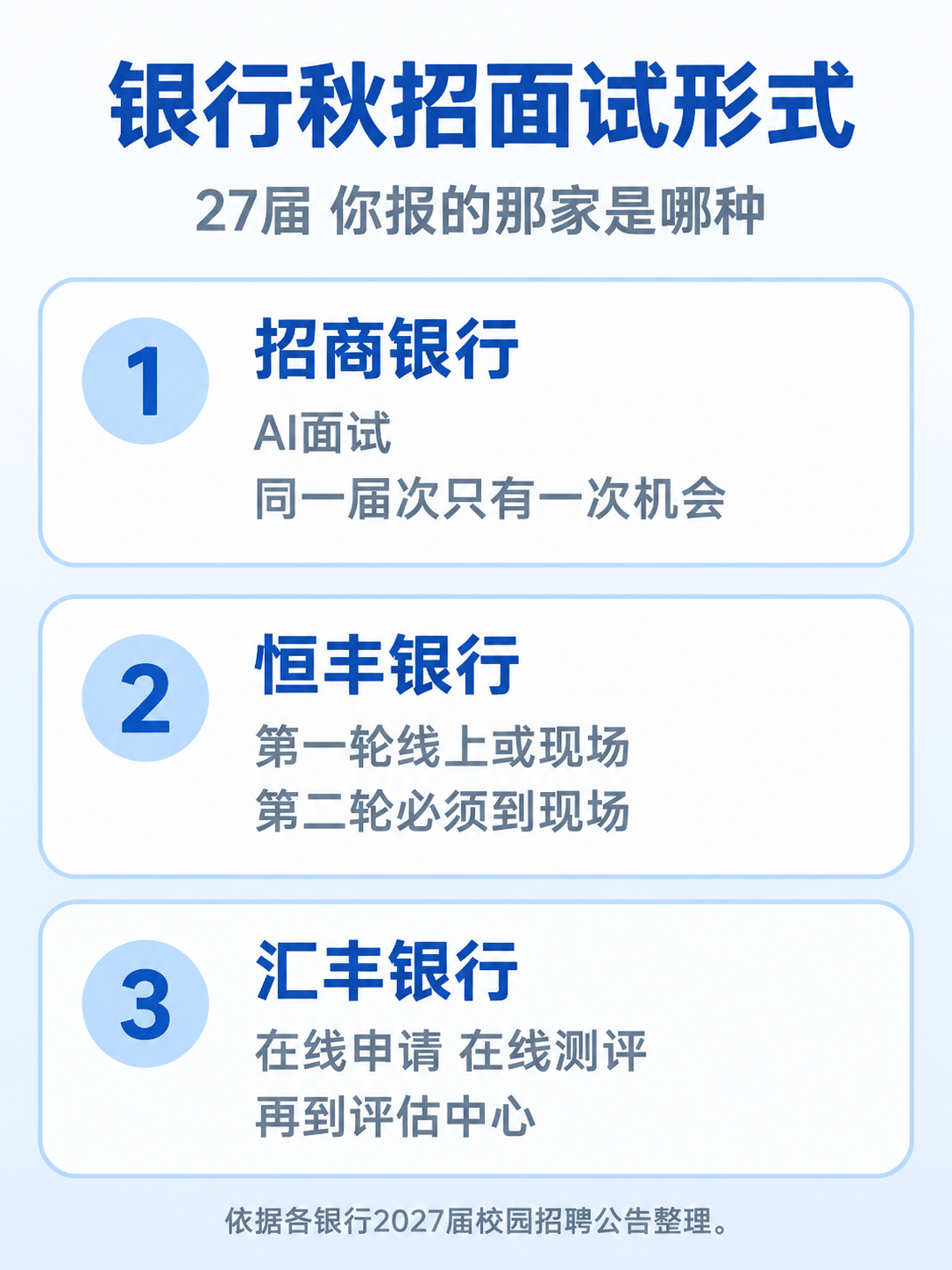 银行秋招面试形式对照