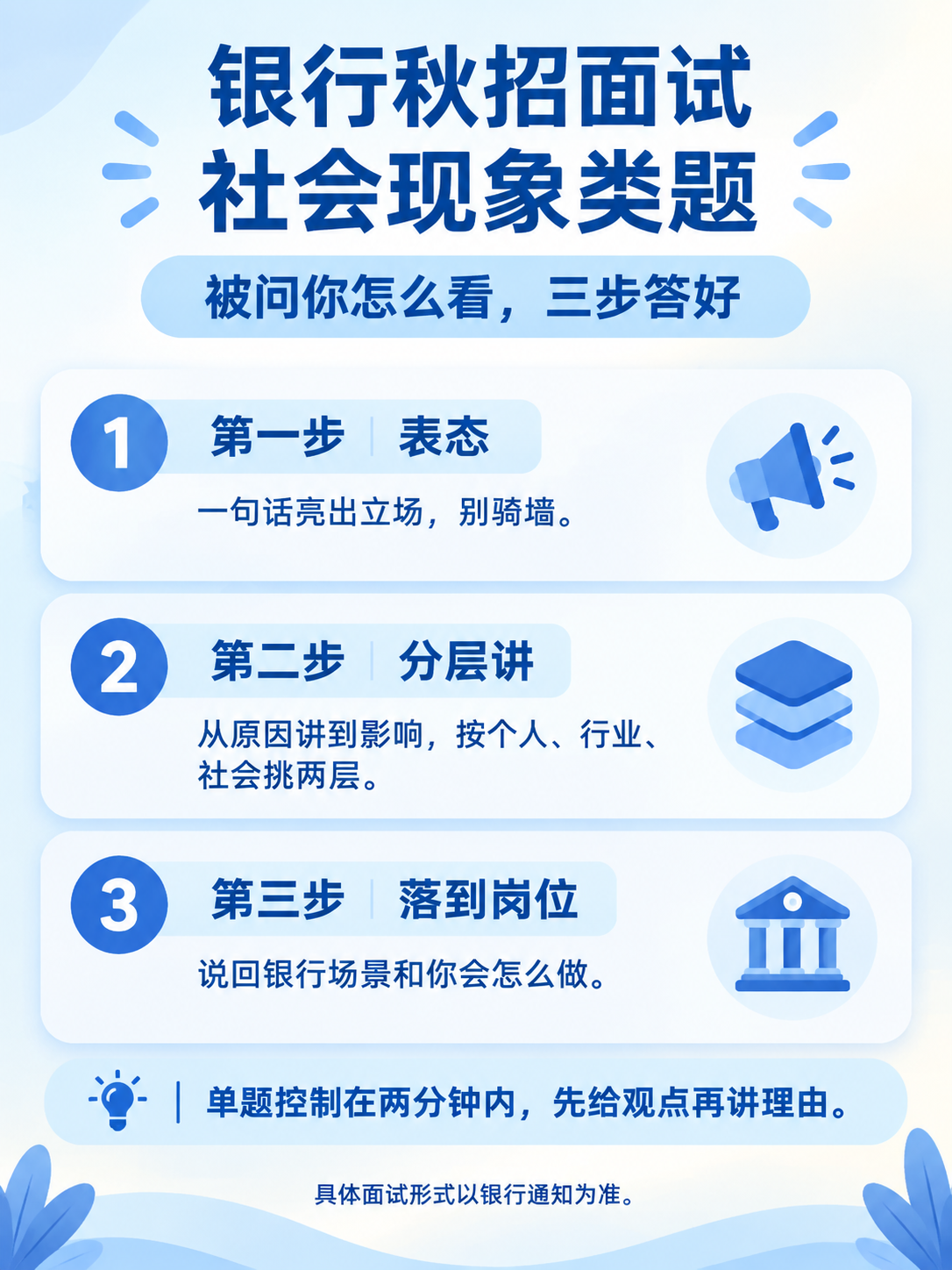 银行秋招面试社会现象类题三步答法信息图